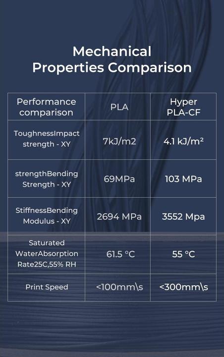 Image du produit Creality Hyper Carbon (Carbone, 1.75 mm, 1000 g, Vert)