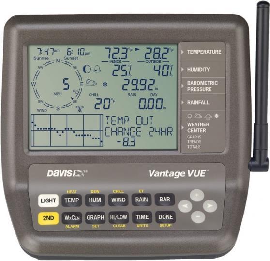 Image du produit Davis Vantage Vue