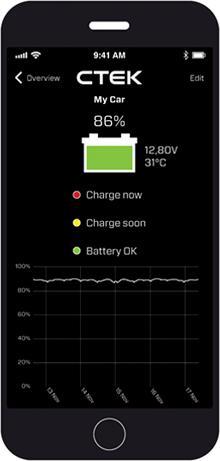 Actual product image Ctek CTX Battery Sense
