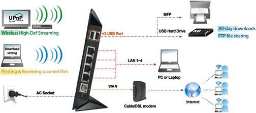 Actual product image ASUS RT-N56U, n300