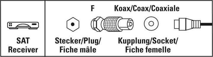 Actual product image Hama SAT adapter, F plug - coax coupling (Antenna cable)