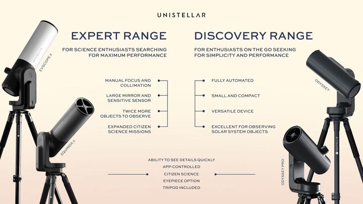 Productafbeelding Unistellar Odyssee