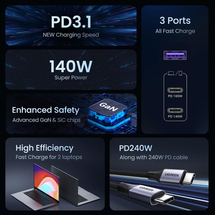 Actual product image Ugreen Nexode Bundle (140 W)