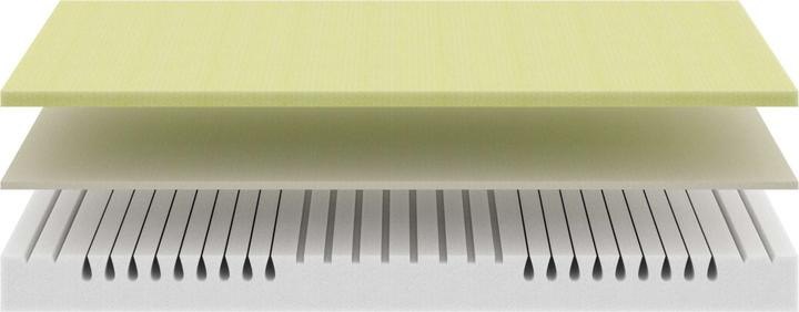 Actual product image basics by BICO Basics Model #02 (140 x 200, Foam core)