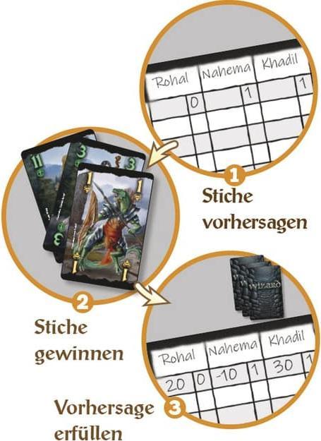Produktbild Amigo Wizard Das Schwarze Auge, d (Deutsch)