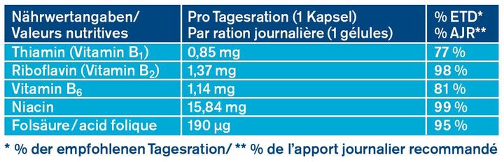 Nährwerte und Zutaten Tetesept Proflora Darm Aktiv-Kulturen (24 Stück, Kapseln, 12.80 g)