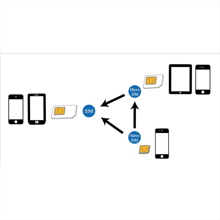 Actual product image LogiLink SIM card adapter set
