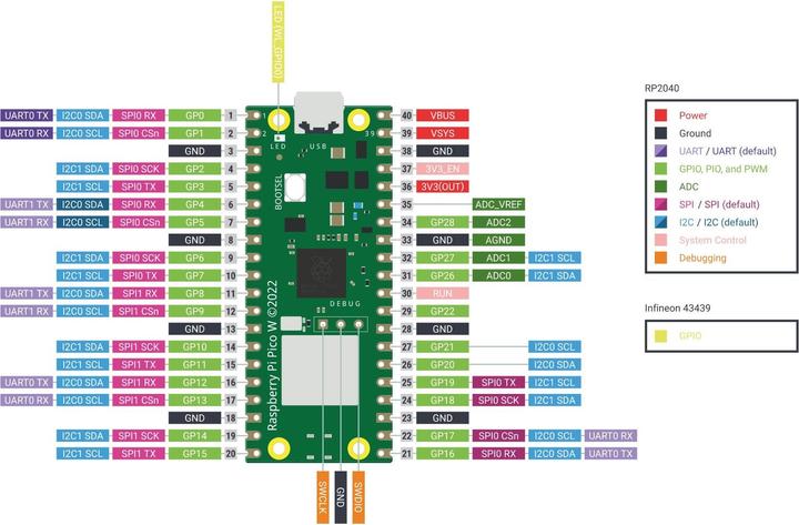 Image du produit Raspberry Pi Pico W