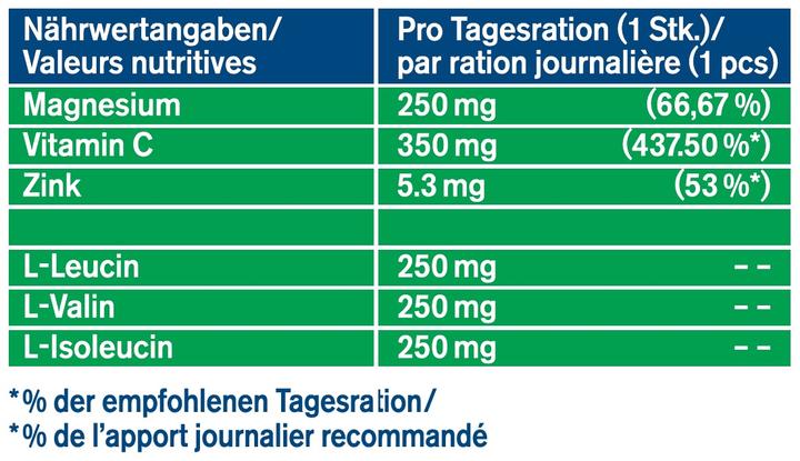 Nährwerte und Zutaten Tetesept Active Recovery 17 Brausetabletten (17 Stück, Brausetablette, 17 g)