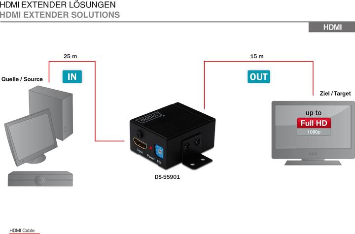 Immagine prodotto Digitus Ripetitore HDMI (Accessori)