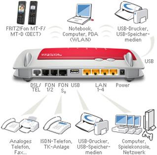 Produktbild AVM FRITZ!Box 7390 A/CH, n300