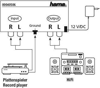 Image du produit Hama Ap 506