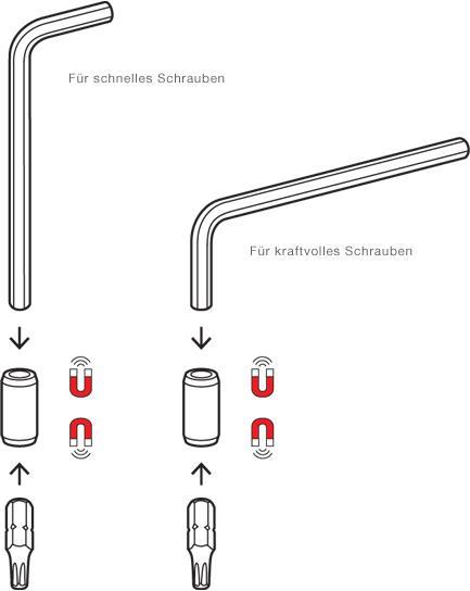 Actual product image PB Swiss Tools Pb 470 (Port, Allen screw, Phillipps cross recess (PH), Torx (TX))