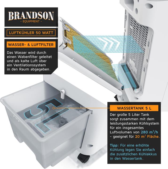 Immagine prodotto Brandson Ventilatore a torre con raffreddamento ad acqua, serbatoio dell'acqua da 5 litri, filtro dell'aria (62 dB)