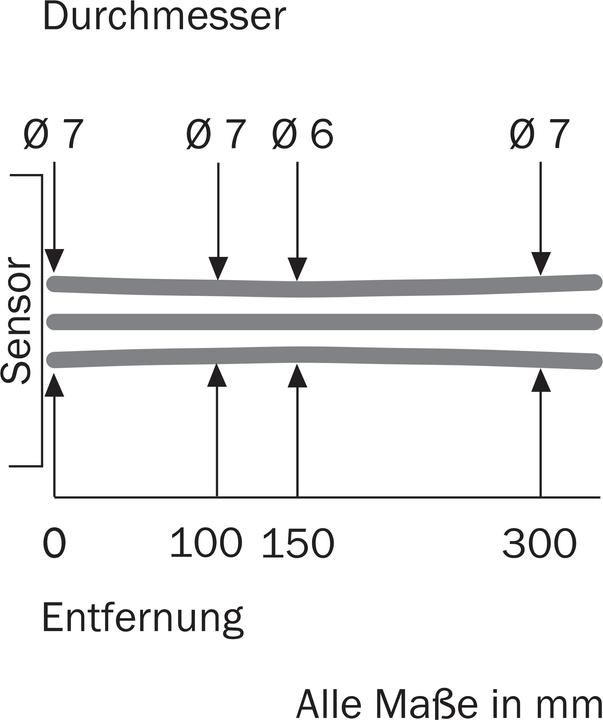 Produktbild Sick Rund-Lichtschranke (0.30 m)