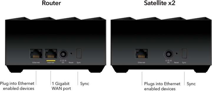 Image du produit Netgear Nighthawk MK73S