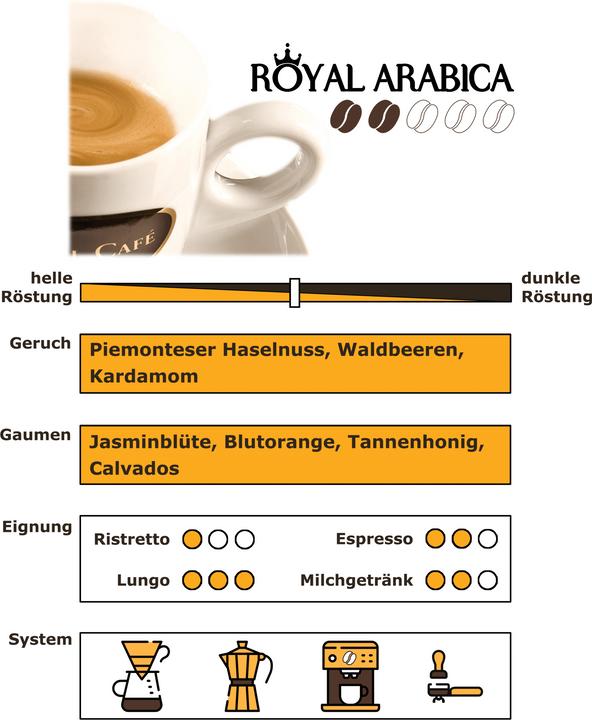 Image du produit RickliS Kaffeerösterei Royal Arabica (E.S.E., 240 x Port.) (240 x Port.)