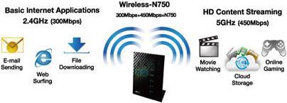 Produktbild ASUS RT-N65U, n450