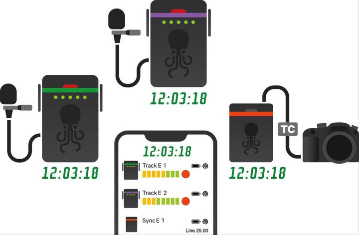 Produktbild Tentacle TRACK E Ð Timecode Audio Recorder