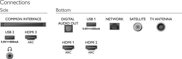 Image du produit Philips 43PUS7556/12 (43", LED, 4K, 2021)