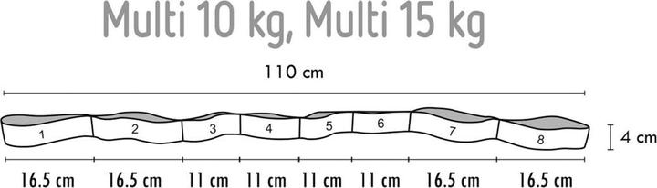 Produktbild Sveltus Multi Elastiband (1.10 m)