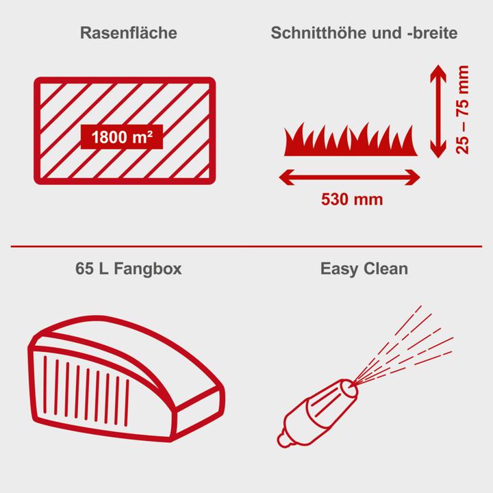 Produktbild Scheppach MS225-53E (Benzinbetrieb)