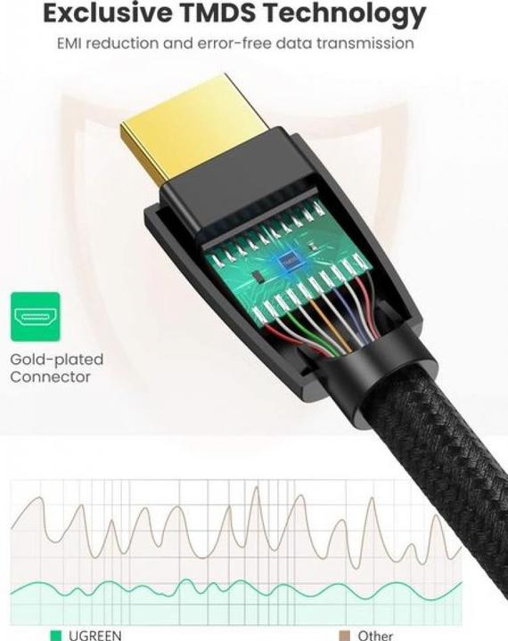 Produktbild Ugreen HDMI 1080p 26AWG Nylon Premium vergoldet (HDMI)