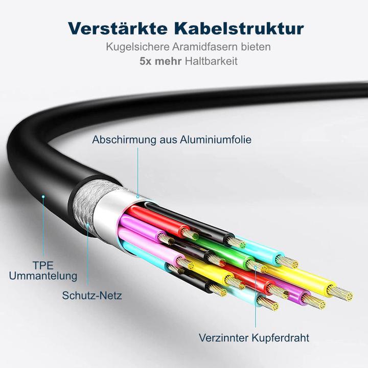 Immagine prodotto Hermex Cavo per occhiali VR 5m Oculus Quest 2 Cavo dati USB-C Cavo di ricarica