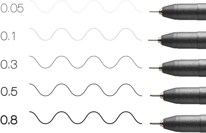 Actual product image Copic Multiliner (Black, 5 x)