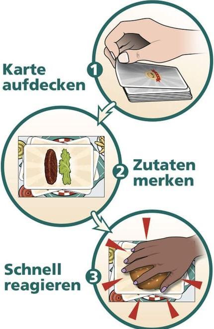 Image du produit Amigo Burger Slam, d (Allemand)