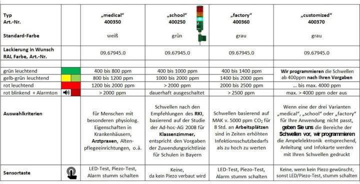 Produktbild Schabus CO2 Ampel/Luftgütesensor Ampel zur Raumluftüberwachung "School"