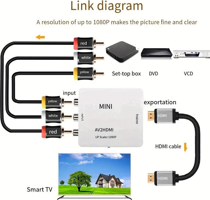 Immagine prodotto PhoneLook Mini adattatore Cinch RCA AV verso HDMI 1080P Convertitore per TV / PC / console di gioco (Accessori)
