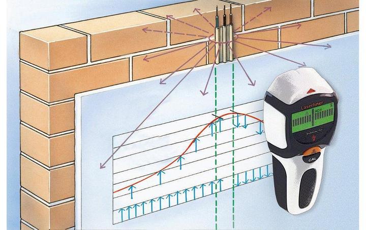 Actual product image Laserliner MultiFinder Plus