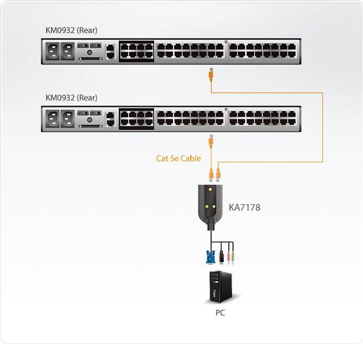 Productafbeelding Aten USB KVM-adapterkabel