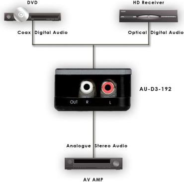 Produktbild CYP Au-D3-192 (Digital -> Analog)