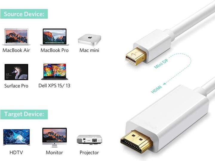 Image du produit Techly Mini DisplayPort — HDMI (Typ A) (2 m, DisplayPort, HDMI)
