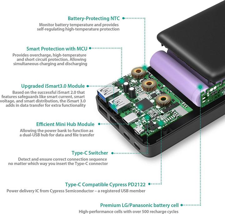 Produktbild RAVPower Rp-Pb059 (20100 mAh, 74.37 Wh)