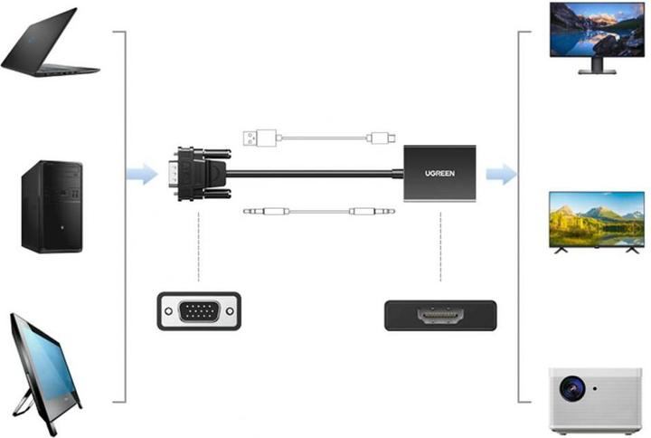 Immagine prodotto Ugreen Da VGA a (HDMI, 15 cm)