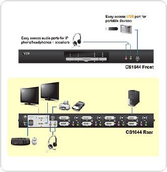 Actual product image Aten CS1644, Dual-View 4-Port KVM Switch with 2 Port USB Hub