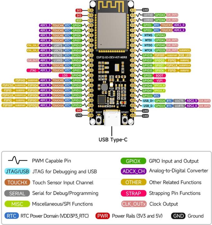 Immagine prodotto WaveShare Scheda di sviluppo ESP32-S3