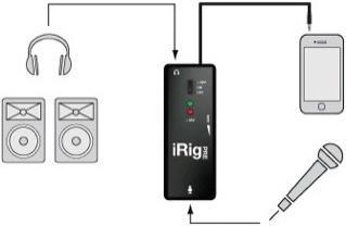 Produktbild IK Multimedia iRig PRE