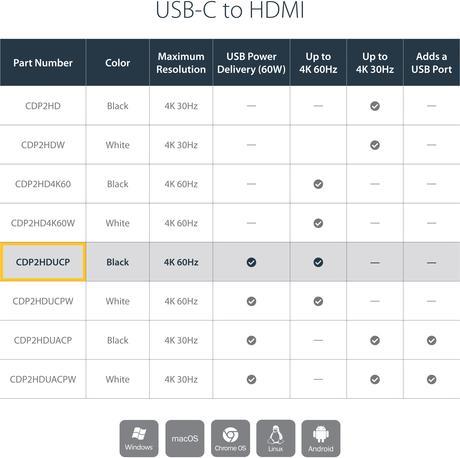 Produktbild StarTech USB-C zu (USB-C, 1 Ports)