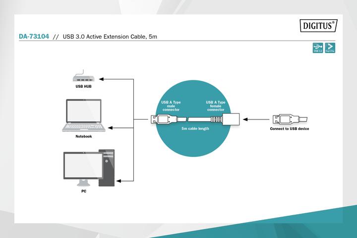 Immagine prodotto Digitus Cavo di prolunga attivo USB3.0 (5 m, USB 3.2)