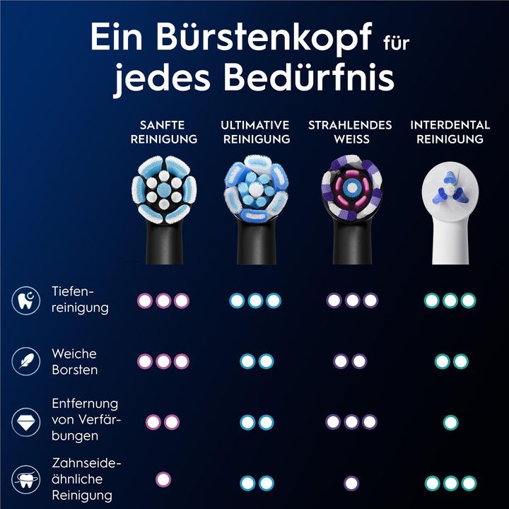 Produktbild Oral-B iO Sanfte Reinigung (4 x)