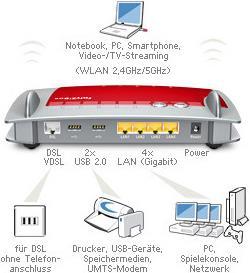 Image du produit AVM FRITZ!Box 3390 A/CH, n450
