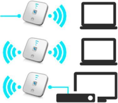 Actual product image Huawei WS322, n300 (300 Mbit/s)