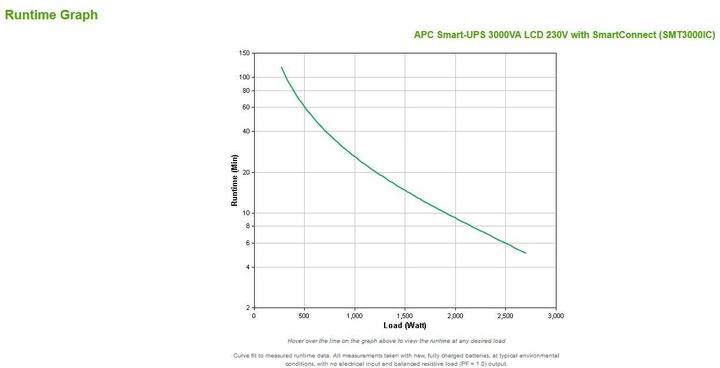 Image du produit APC SMT 3000 (3000 VA, 2700 W, Line-interactive Onduleur)