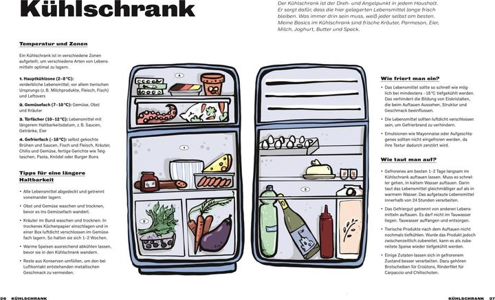 Actual product image Mach's lecker! (German, Tim Armann, 2024)