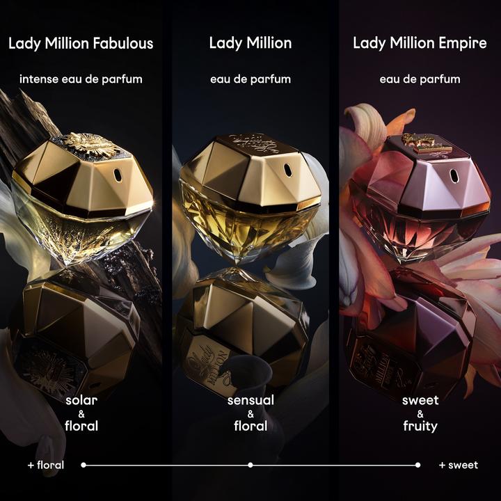 Actual product image Paco Rabanne Lady Million (Eau de parfum, 80 ml)