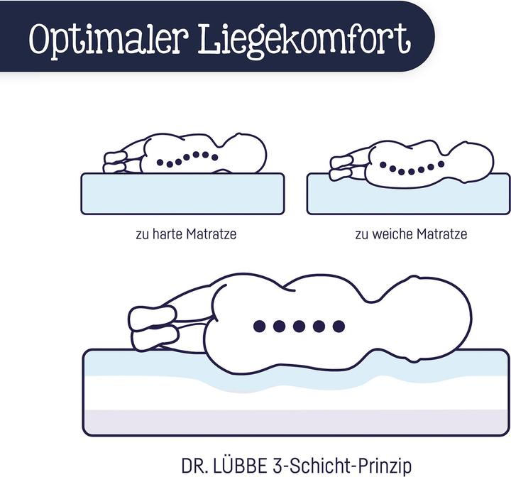 Actual product image Julius Zöllner Dr Lübbe Air Plus baby mattress (60 x 120 x 10 cm)